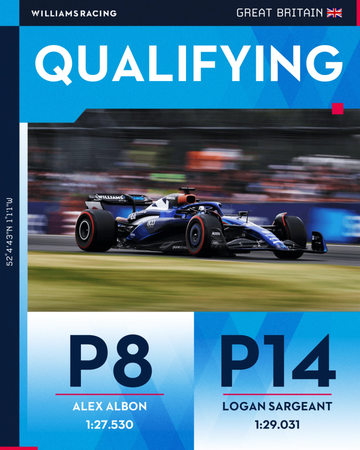 A graphic showing how we qualified at Silverstone