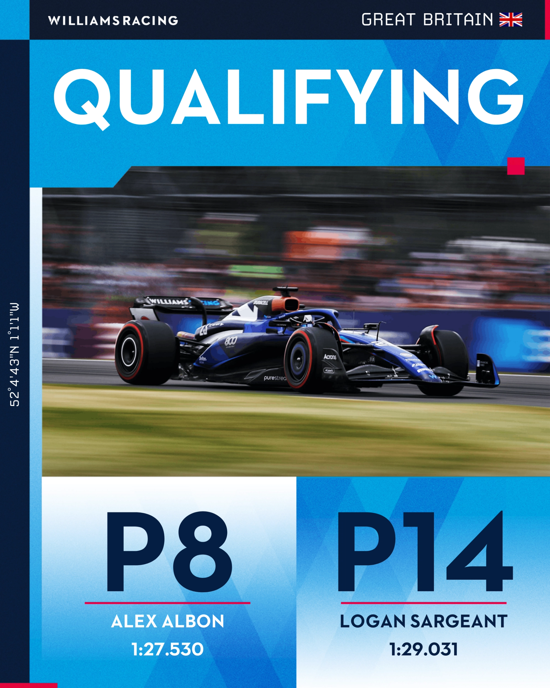 Un gráfico que muestra cómo nos clasificamos en Silverstone