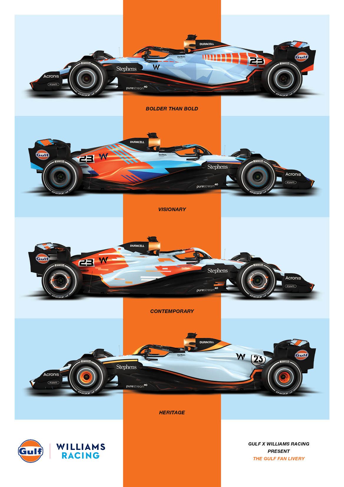 Gulf clearance formula 1