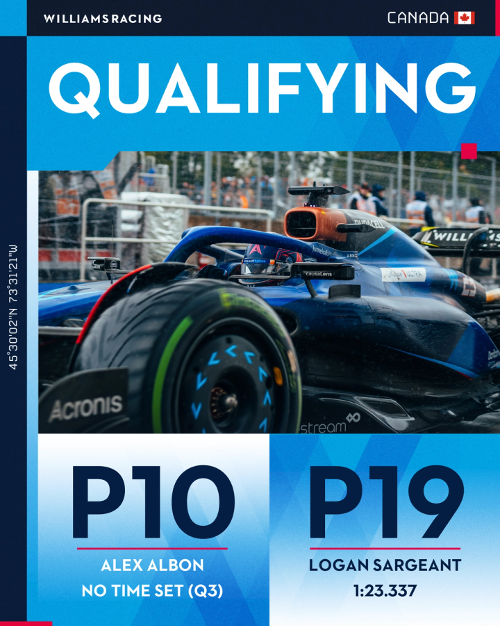 A graphic displaying Williams Racing's qualifying result