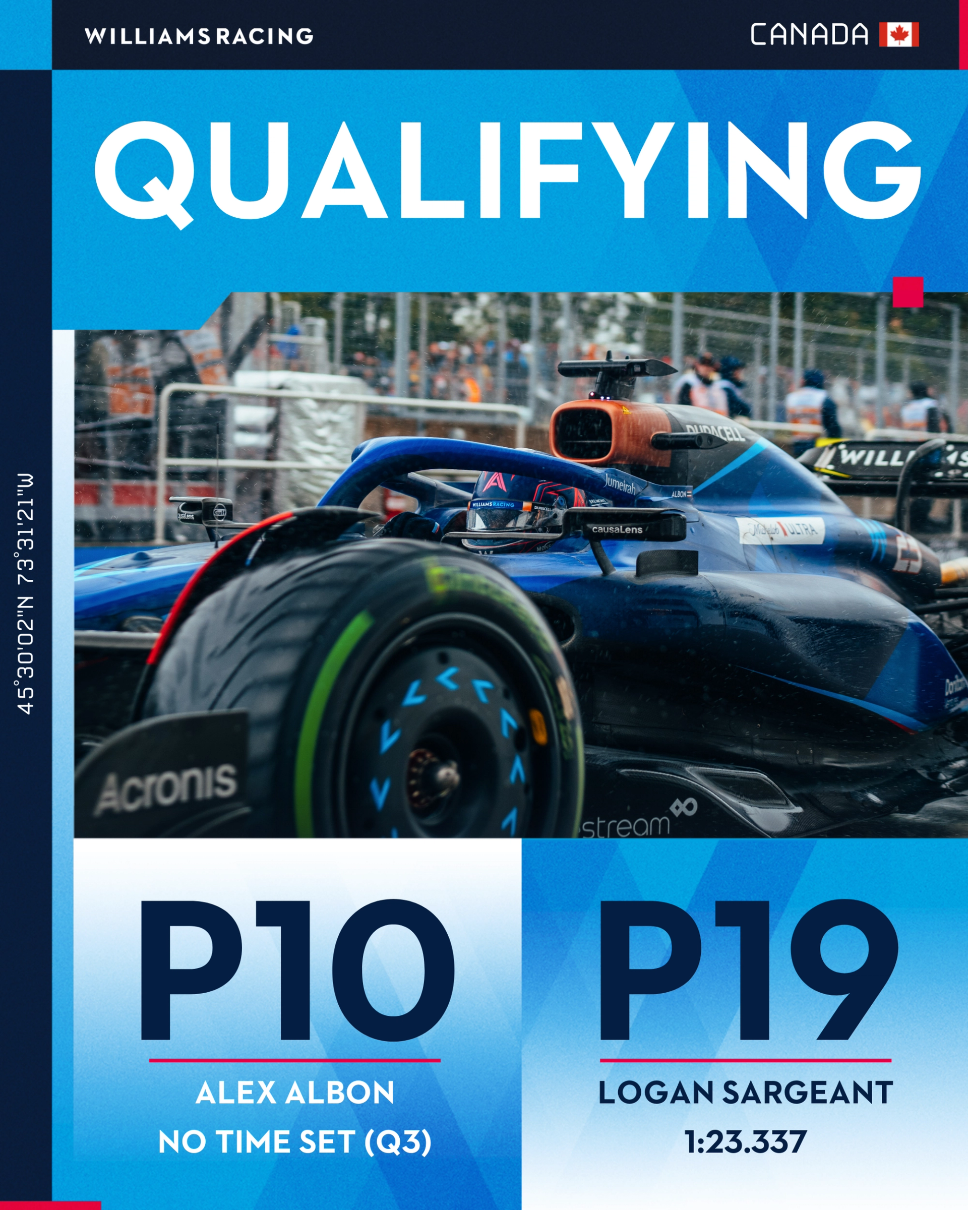 Un gráfico que muestra el resultado de calificación de Williams Racing