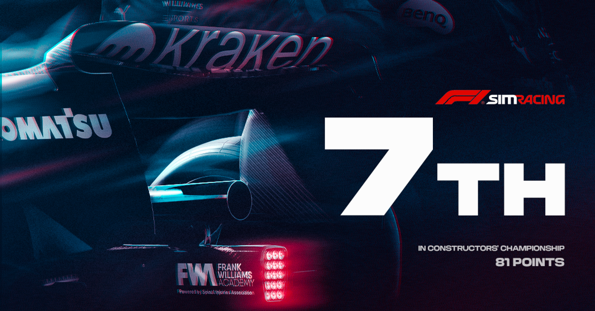 Williams Esports finish seventh in F1 Sim Racing | Atlassian Williams ...