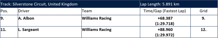 British Grand Prix - Figure 1