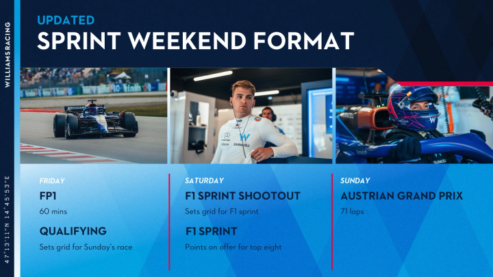 How the Austrian Grand Prix weekend will shape up
