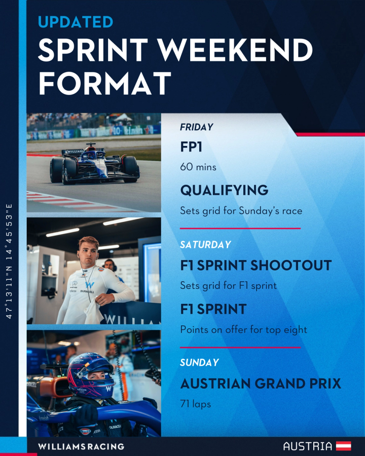 A graphic showing the running order for the Austrian Grand Prix
