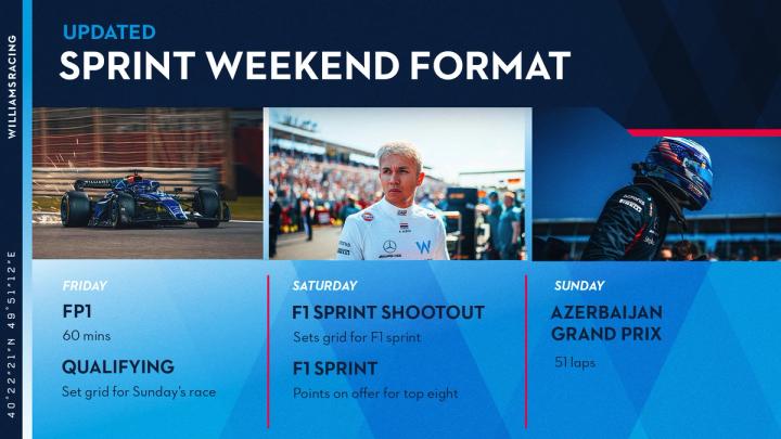 How the Azerbaijan Grand Prix weekend will shape up